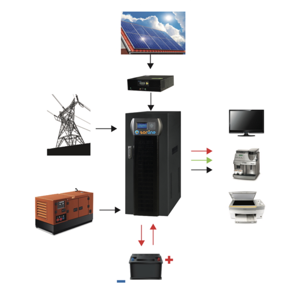 Sorline Solar UPS